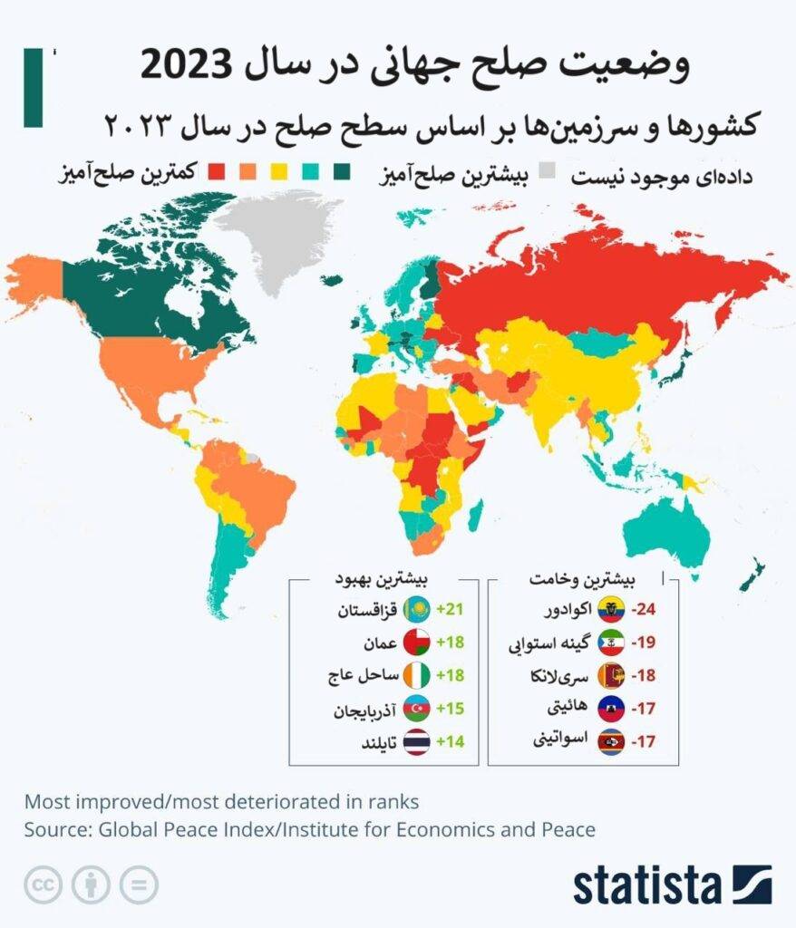 Fa State Of Global Peace In 2023