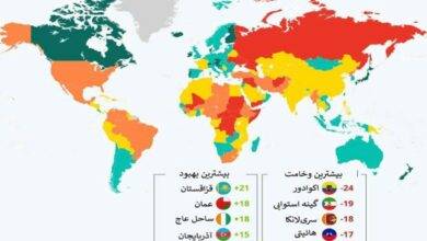 وضعیت صلح جهانی در سال ۲۰۲۳