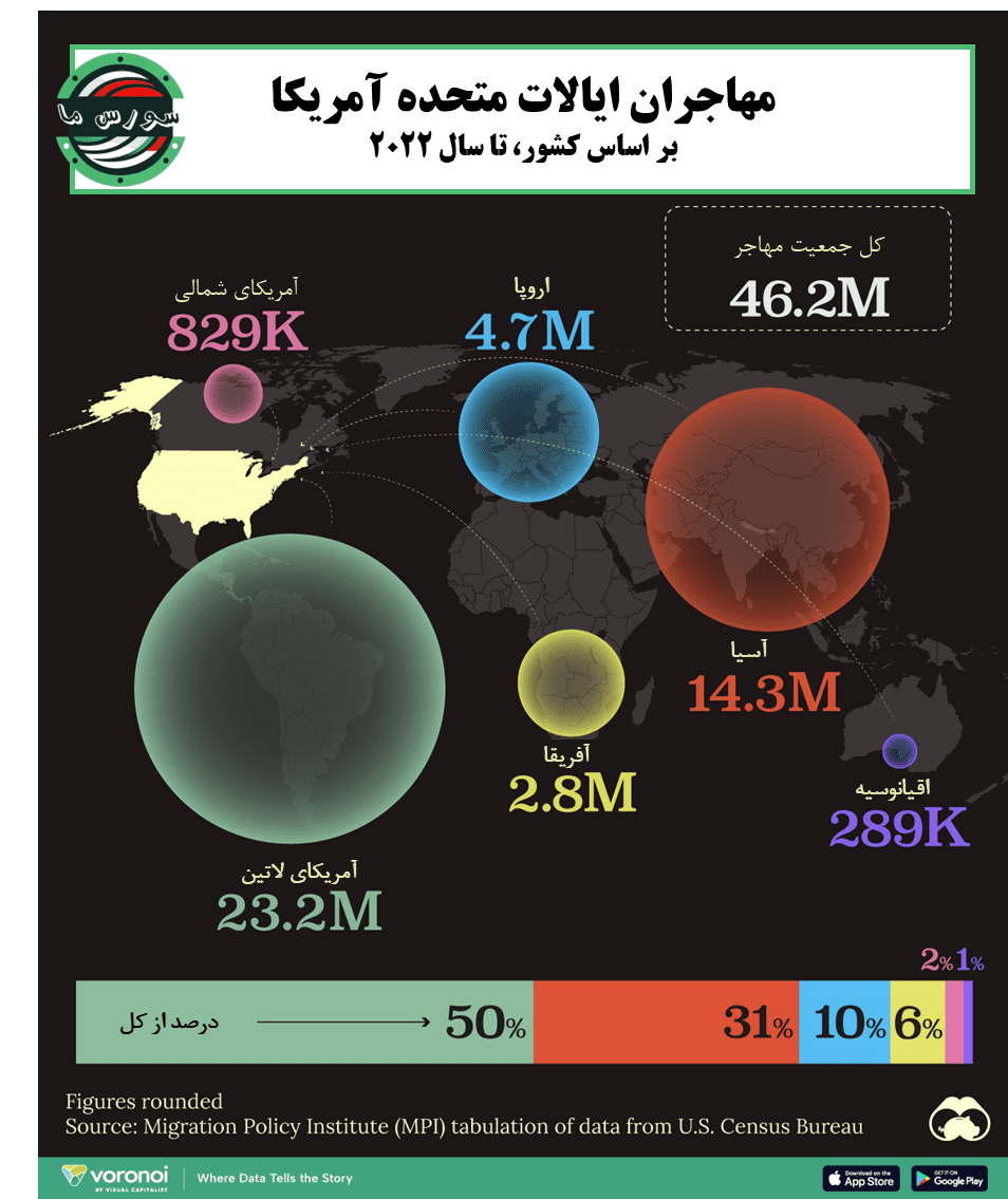 ویژوال کاپیتالیست : "نقشه: مهاجران ایالات متحده از کدام مناطق آمده‌اند" | ۱۹ اردیبهشت ۱۴۰۳