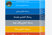 مقیاس رتبه‌بندی مودی