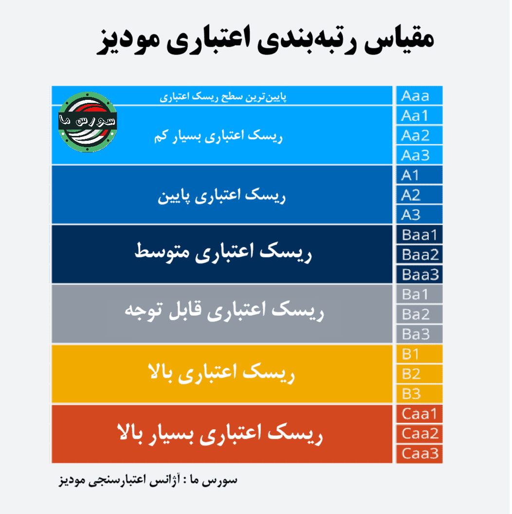 مقیاس رتبه‌بندی مودی