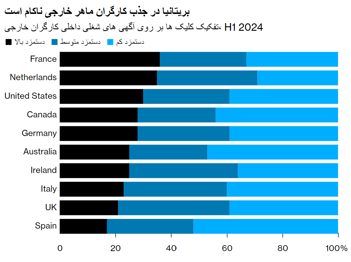 کارگران ماهر در بریتانیا