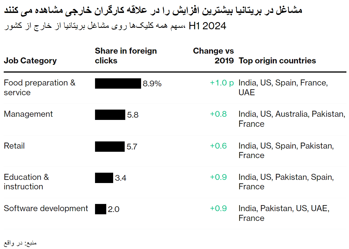 قوانین مهاجرت بریتانیا