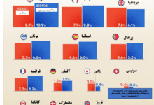 ویژوال کاپیتالیست : "افزایش هزینه بدهی دولت" | ۱۷ مرداد ۱۴۰۳