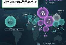 رتبه‌بندی: بزرگترین ناوگان زیردریایی‌های جهان