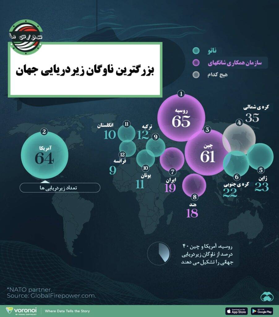 رتبه‌بندی: بزرگترین ناوگان زیردریایی‌های جهان