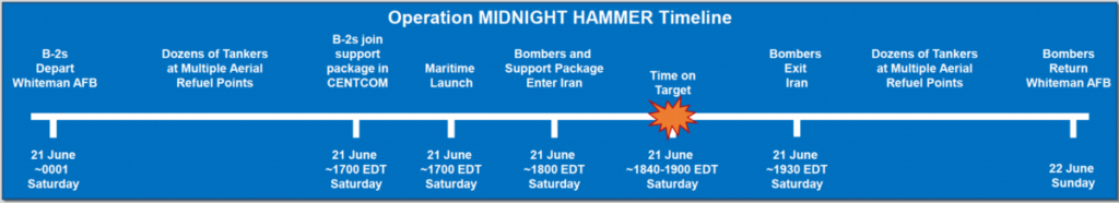 Operationmidnighthammer 1200x218